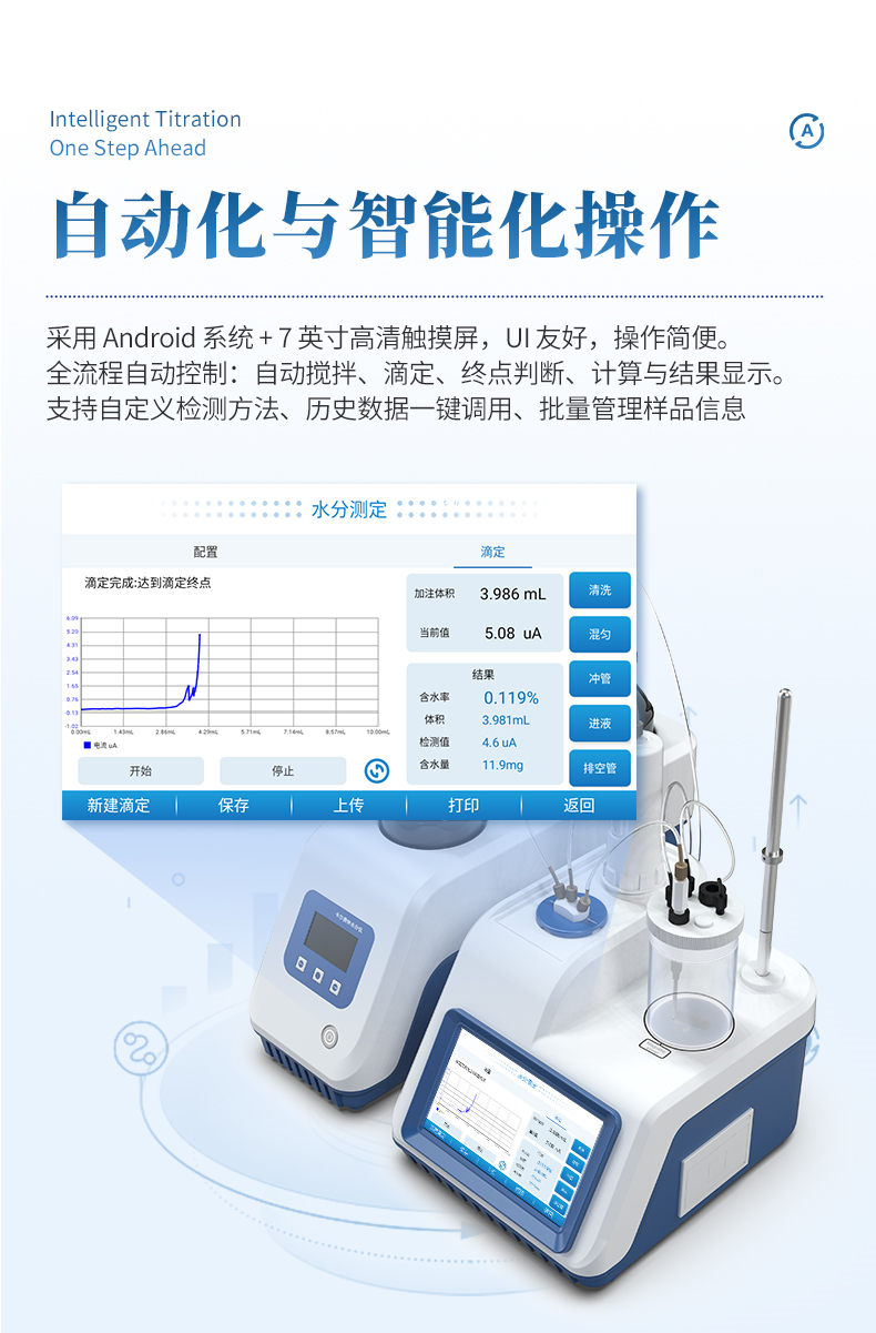 卡尔费休水分仪 (5)