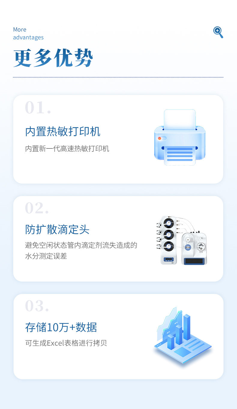 卡尔费休水分仪 (9)