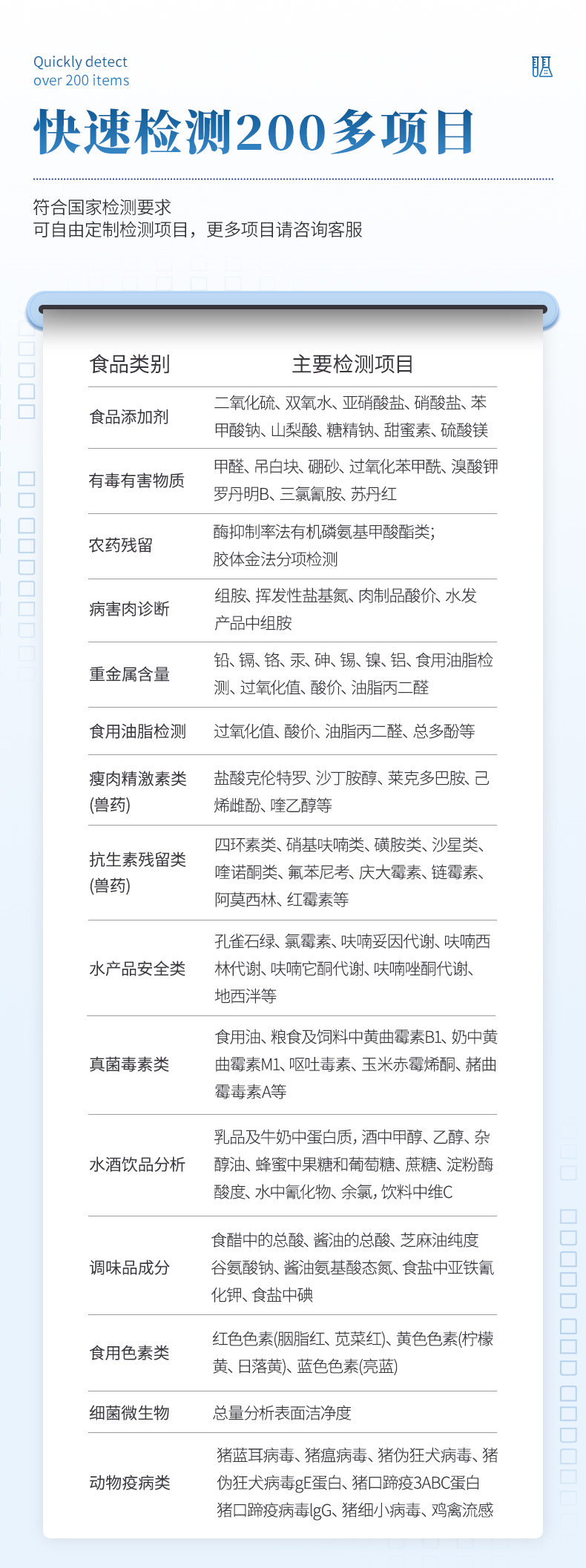 食品安全检测仪 (3)