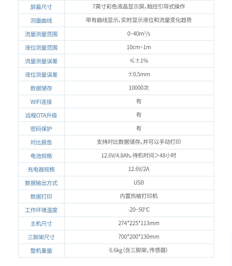 便携式明渠流量计 (12)