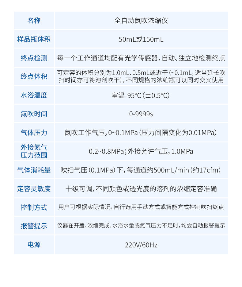 全自动氮吹仪 (9)