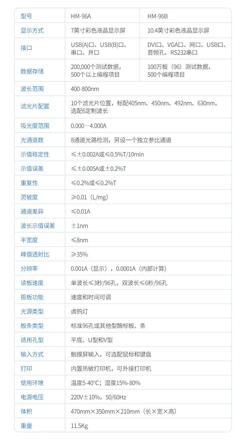 全自动酶标仪 (13)