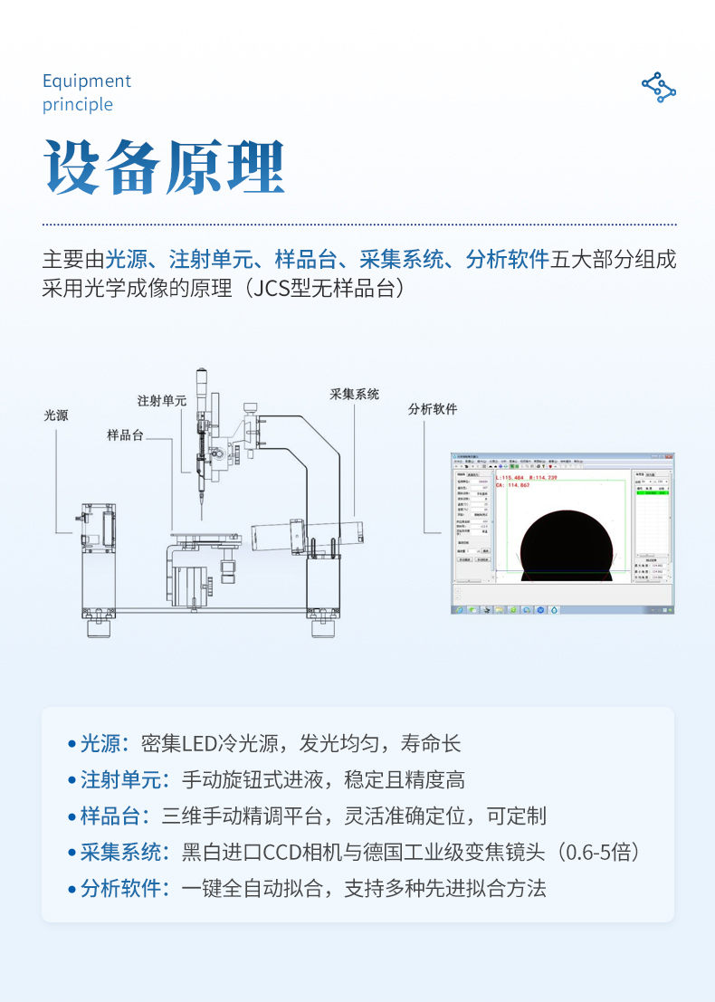 接触角测量仪 (4)