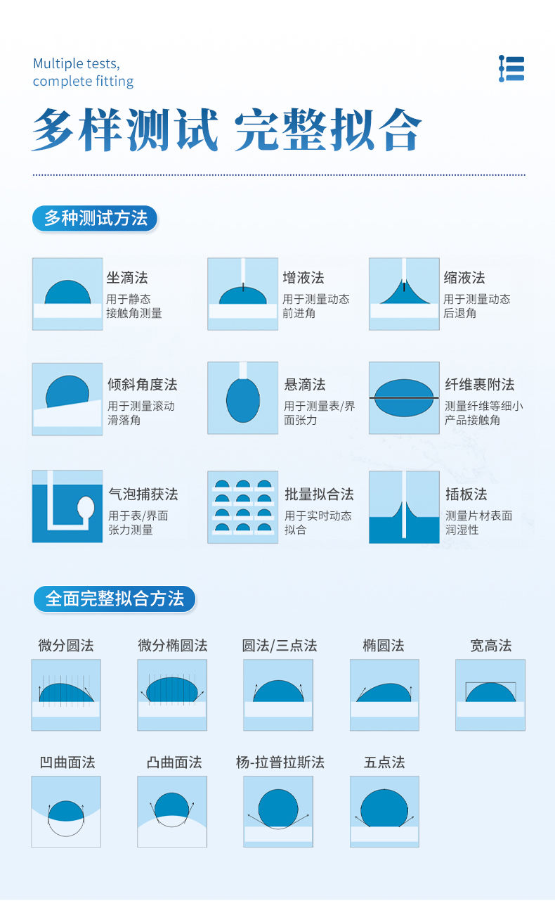接触角测量仪 (5)