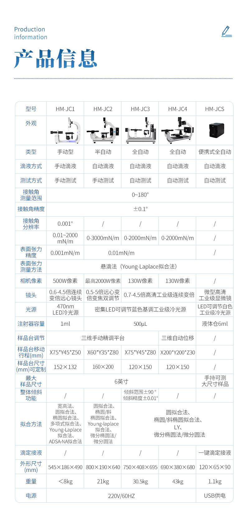 接触角测量仪 (12)