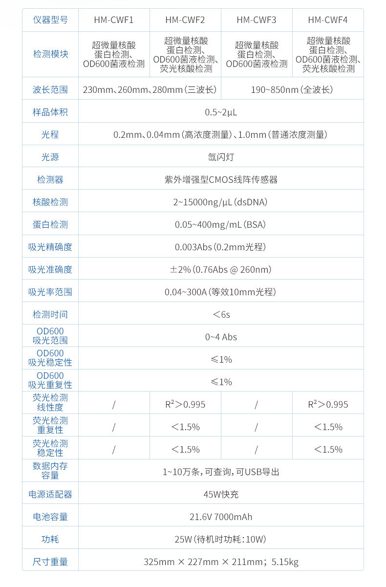 超微量分光光度计 (12)