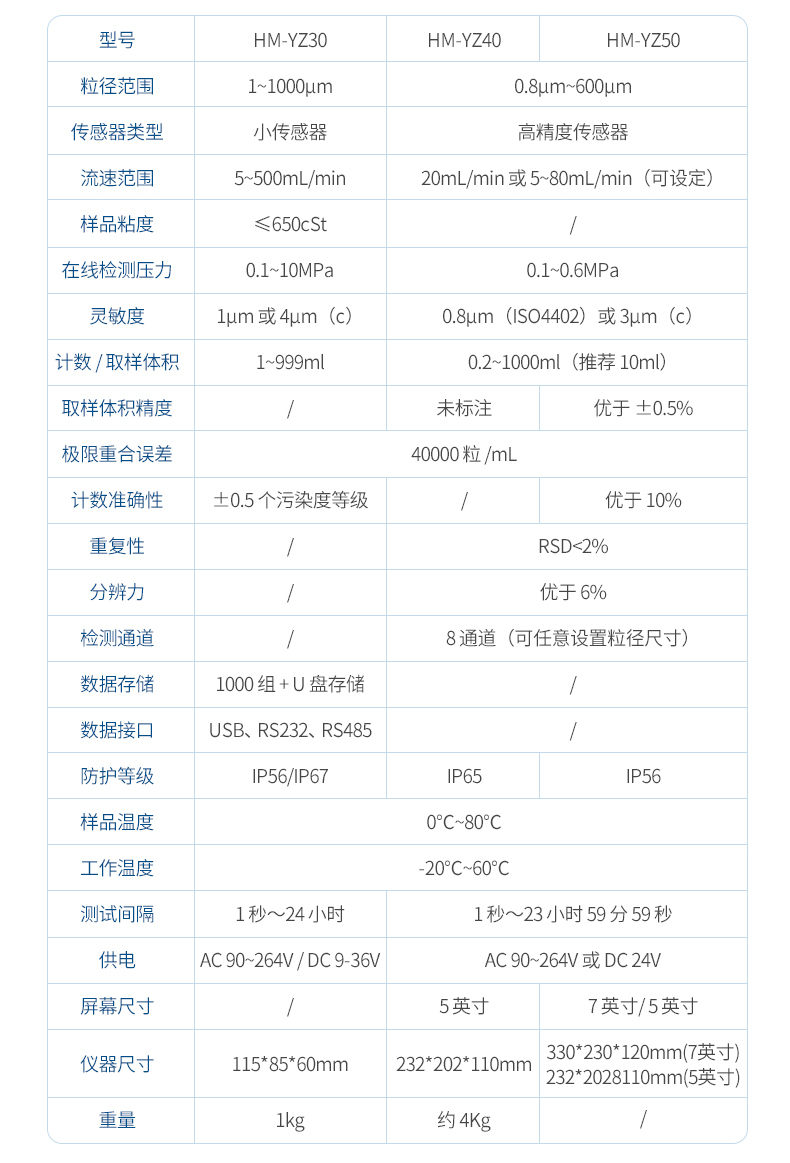 油液颗粒计数器 (12)