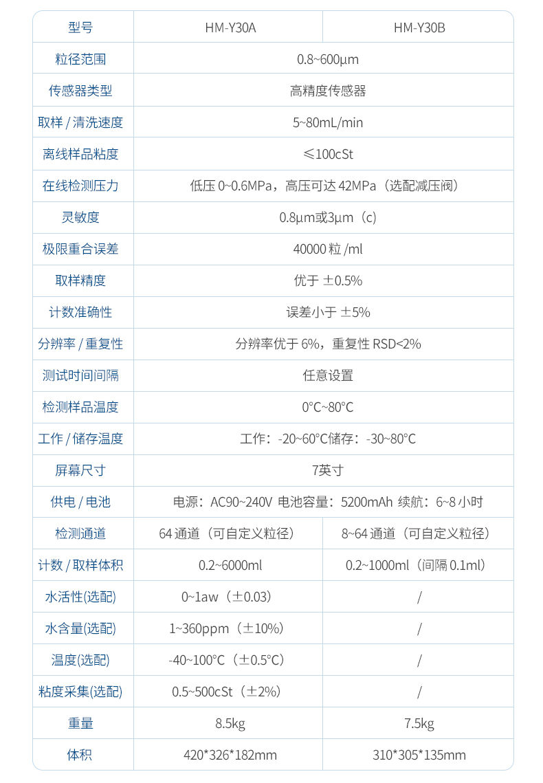 油液颗粒计数器 (14)