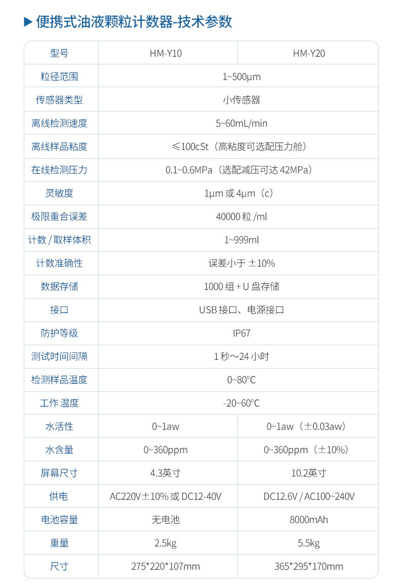 油液颗粒计数器 (13)