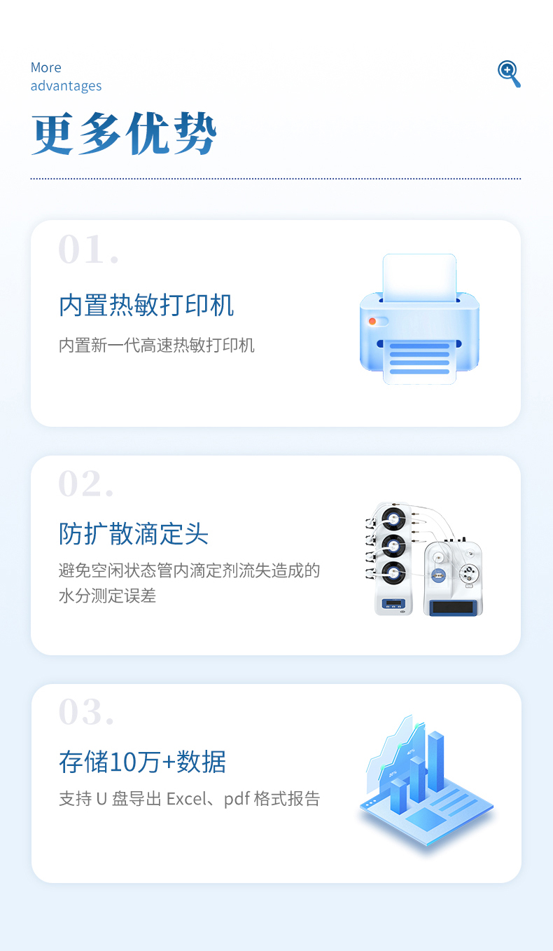 卡尔费休检测仪10