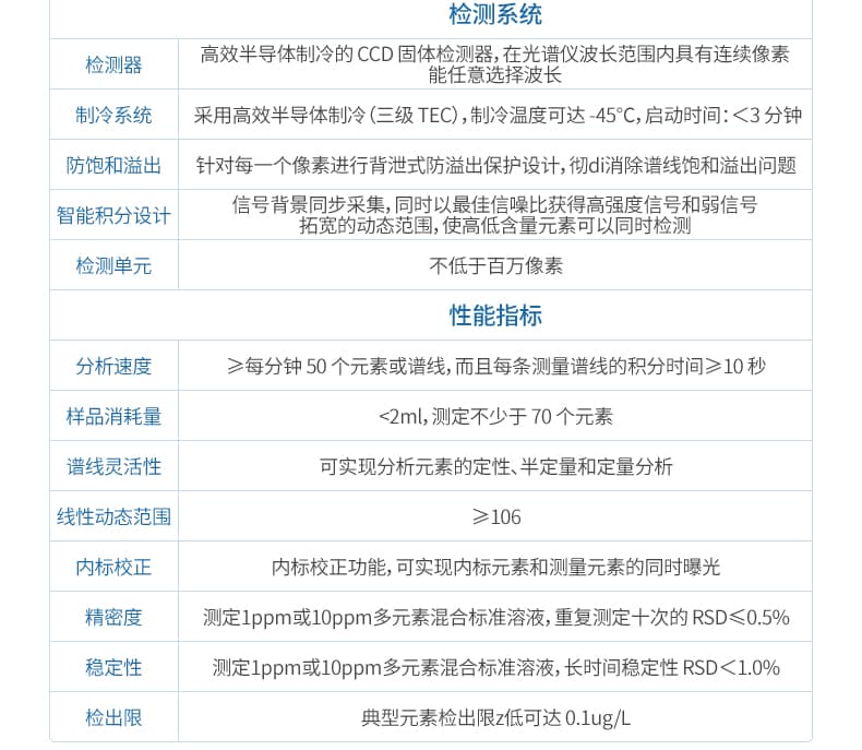 ICP光谱仪15