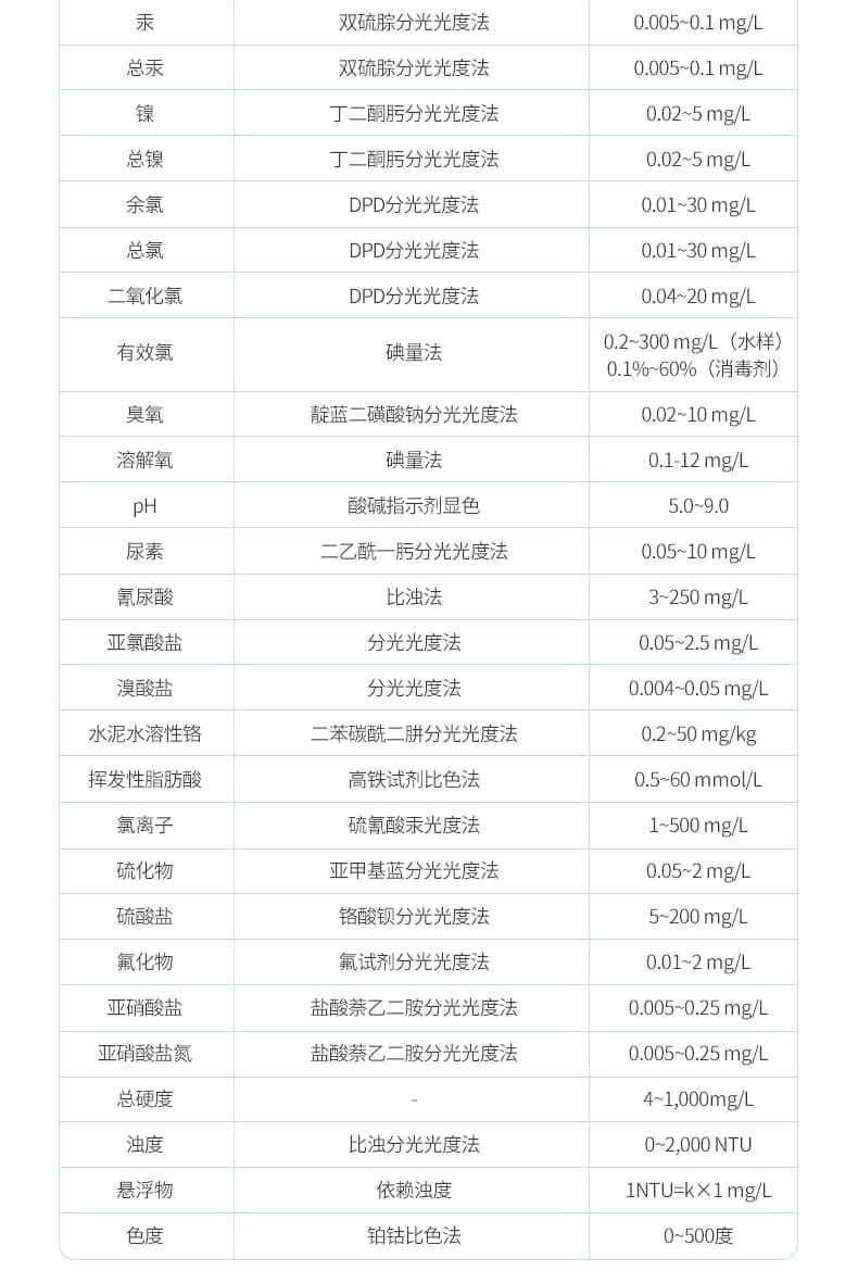 手持水质检测仪_13
