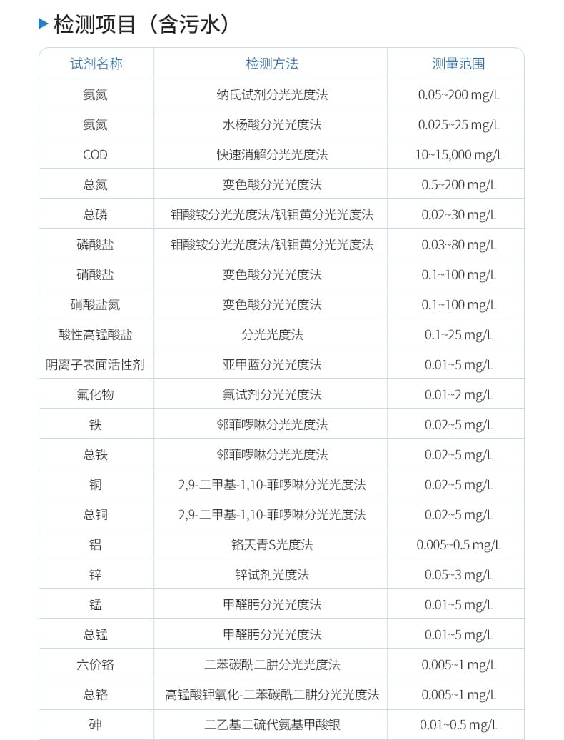 手持水质检测仪_12