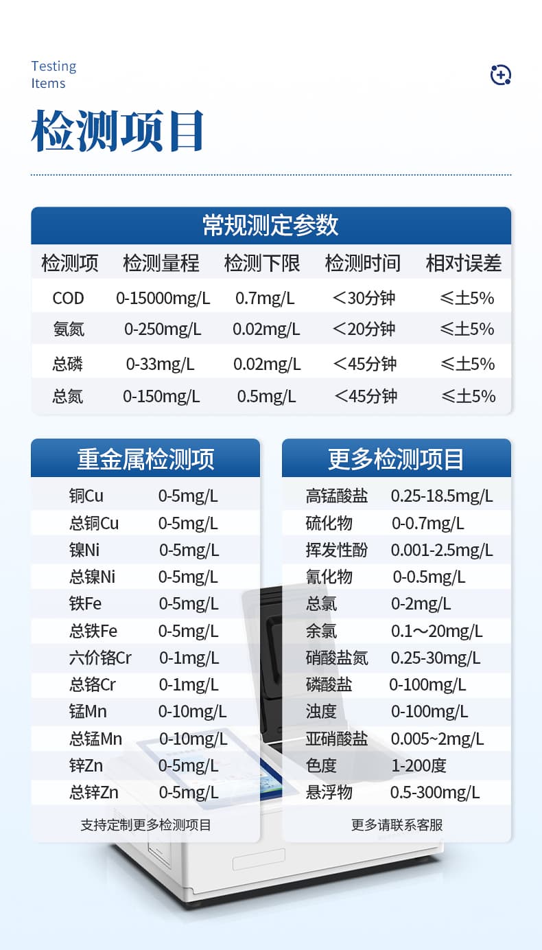 03-多参数水质检测仪