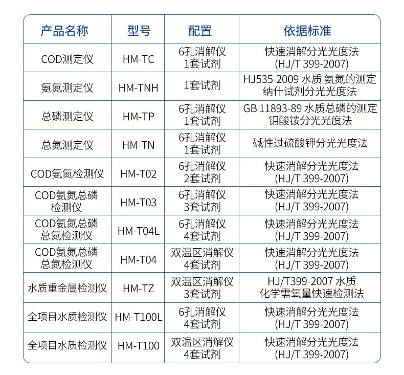 13-多参数水质检测仪