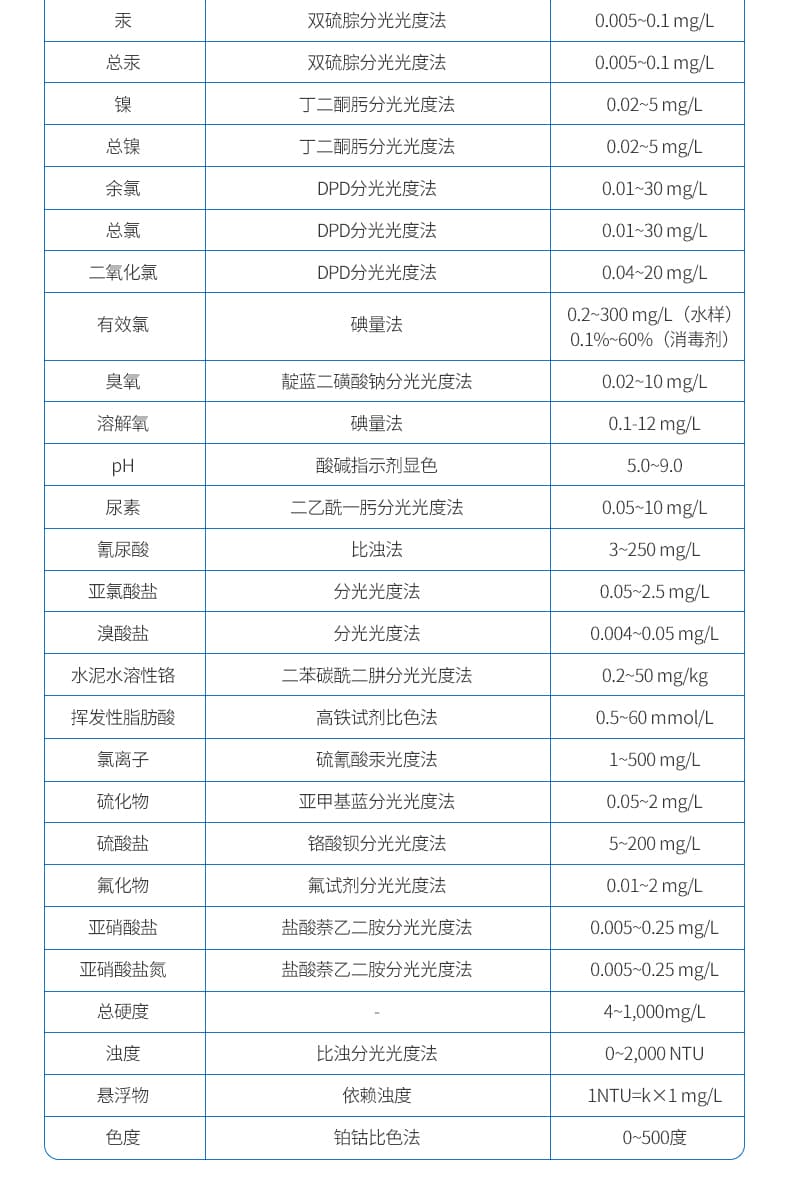 16-多参数水质检测仪