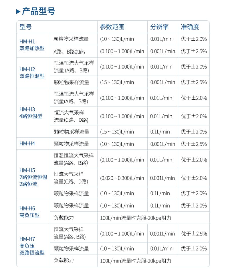大气颗粒采样器_12