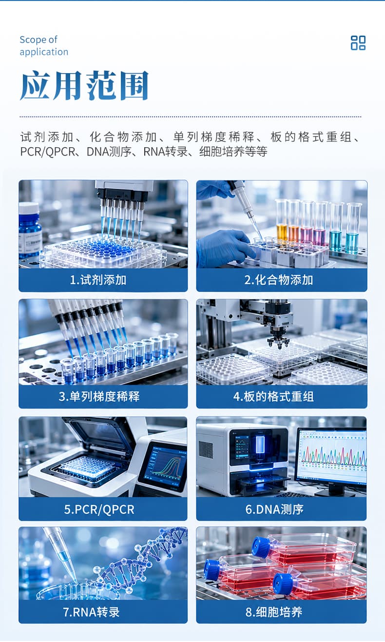 03-自动移液工作站