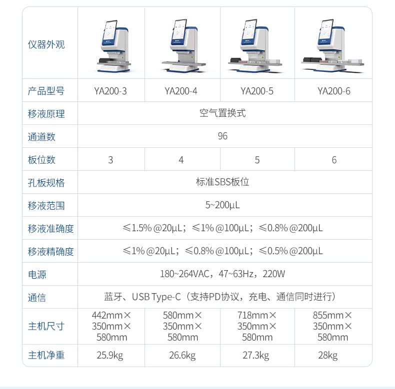 11-自动移液工作站