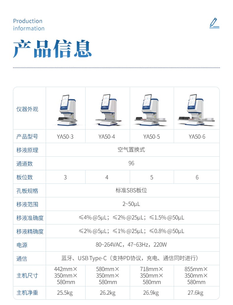 10-自动移液工作站