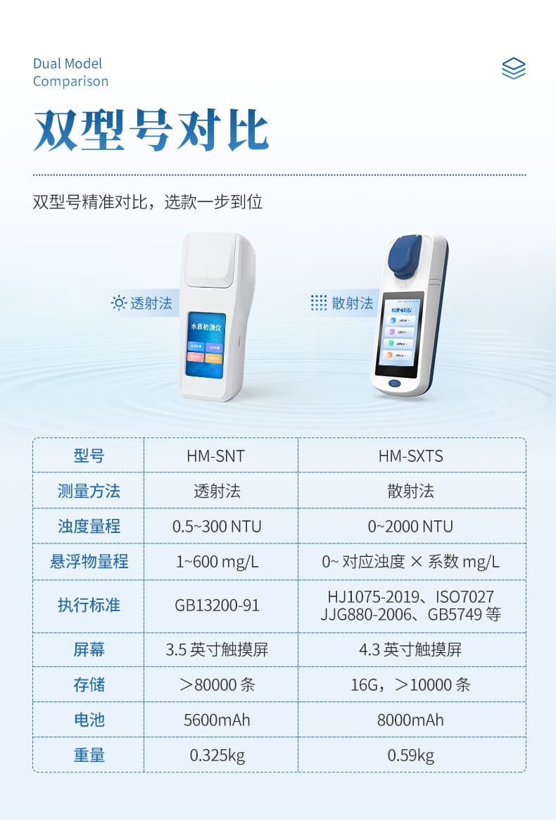 05-悬浮物浊度检测仪