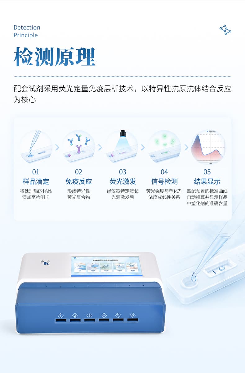 塑化剂检测仪_03