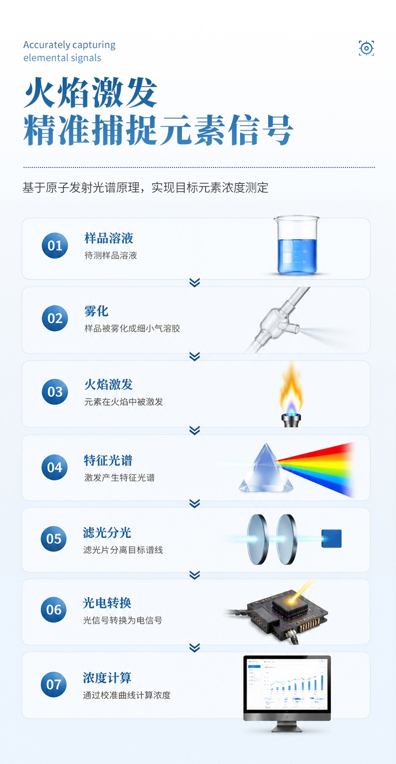 04-火焰光度计