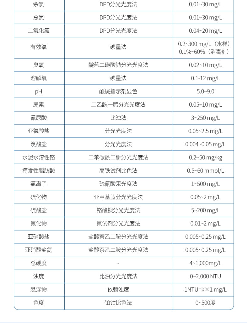 15-COD检测仪