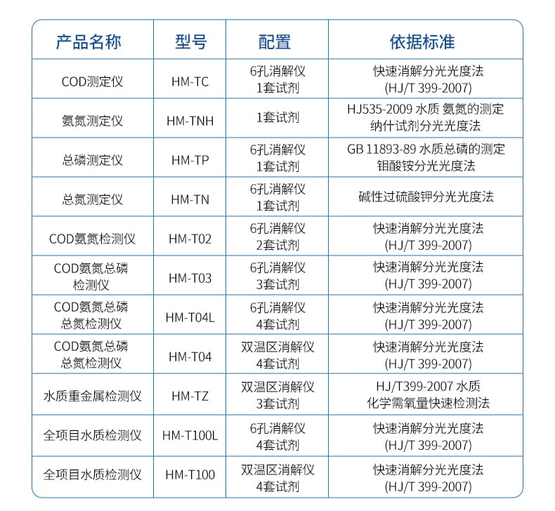12-COD检测仪