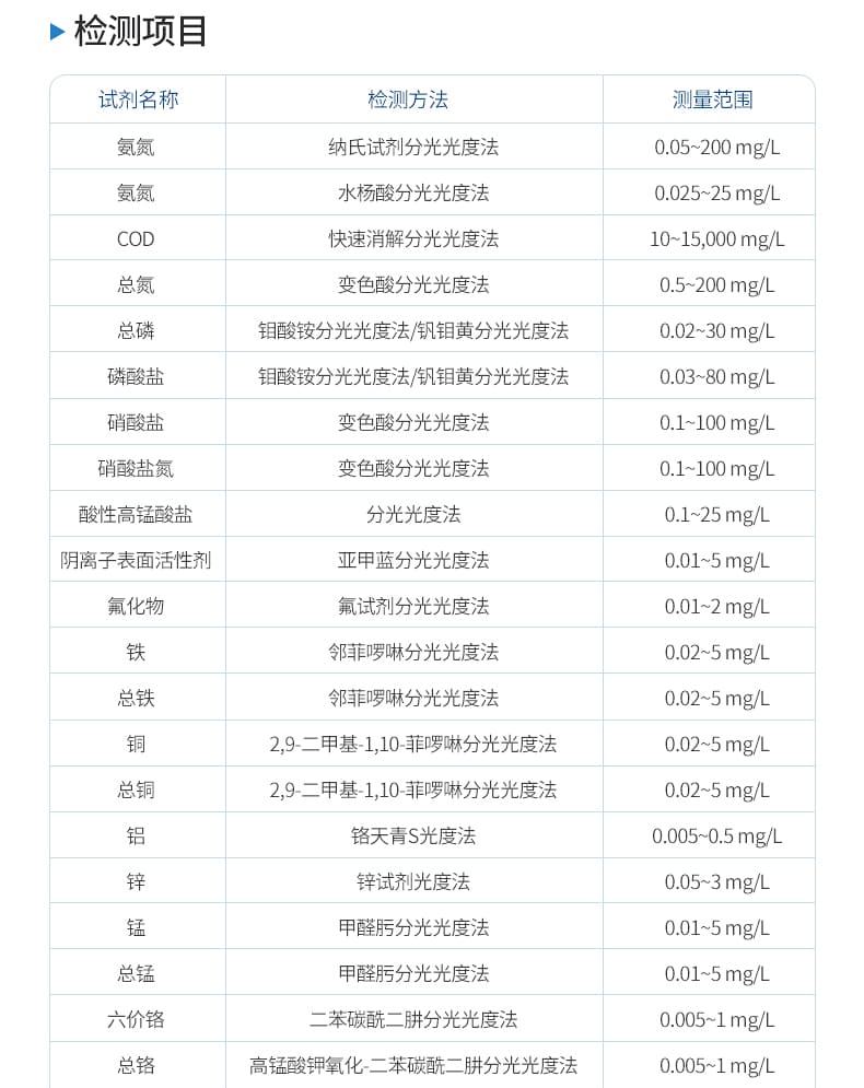 多参数水质检测仪_24