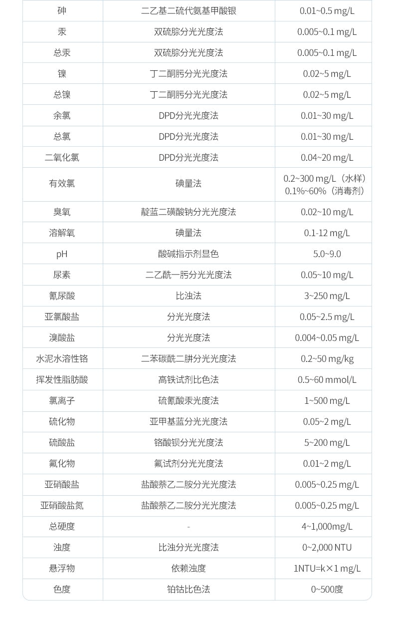 多参数水质检测仪_25