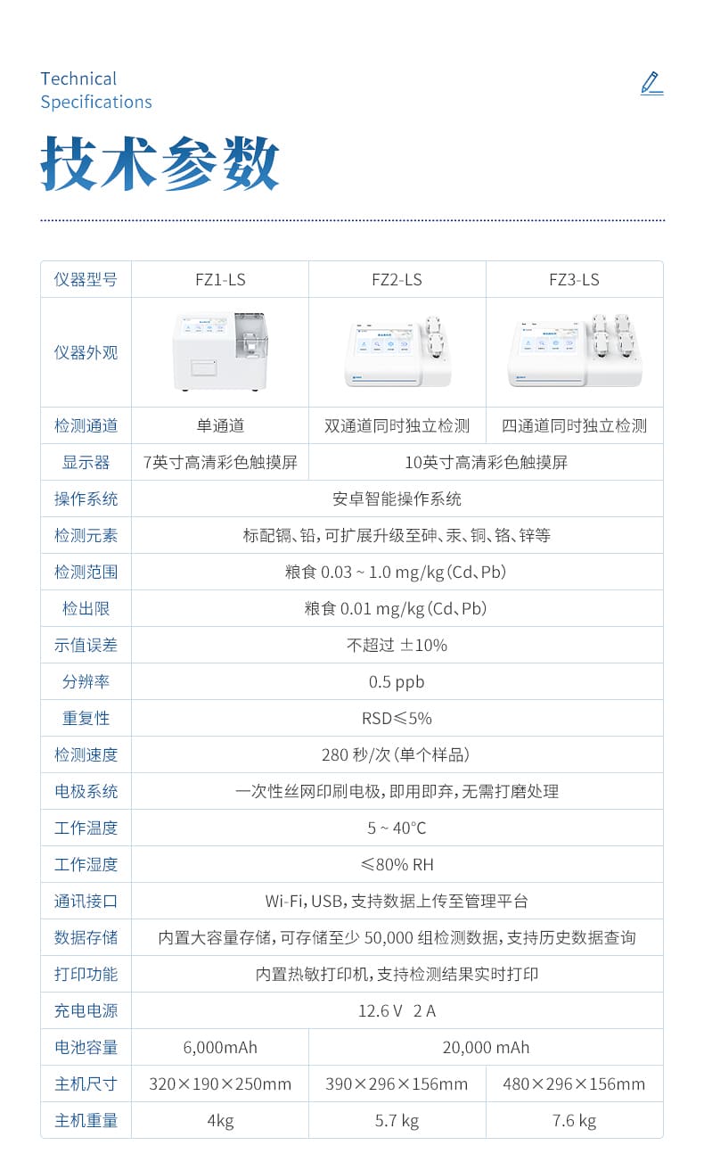 粮食重金属检测仪_11