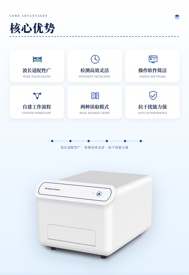 化学发光酶标仪_02