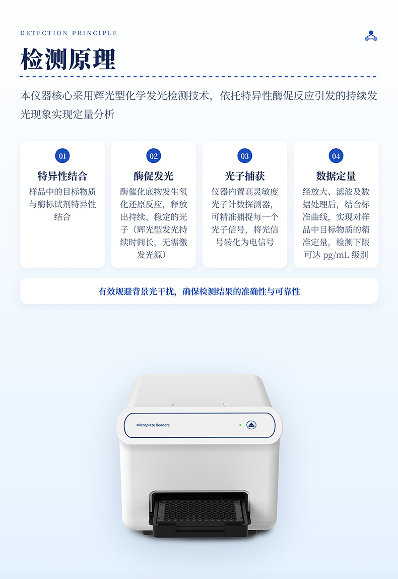 化学发光酶标仪_03