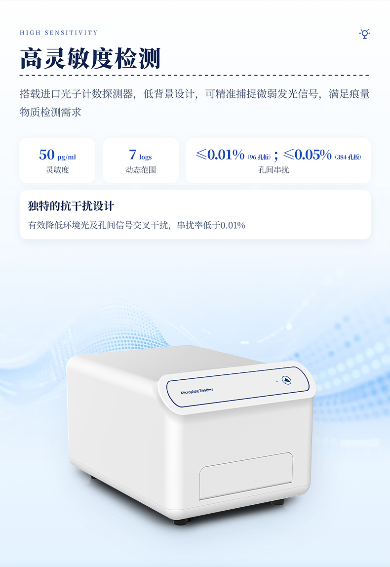 化学发光酶标仪_06
