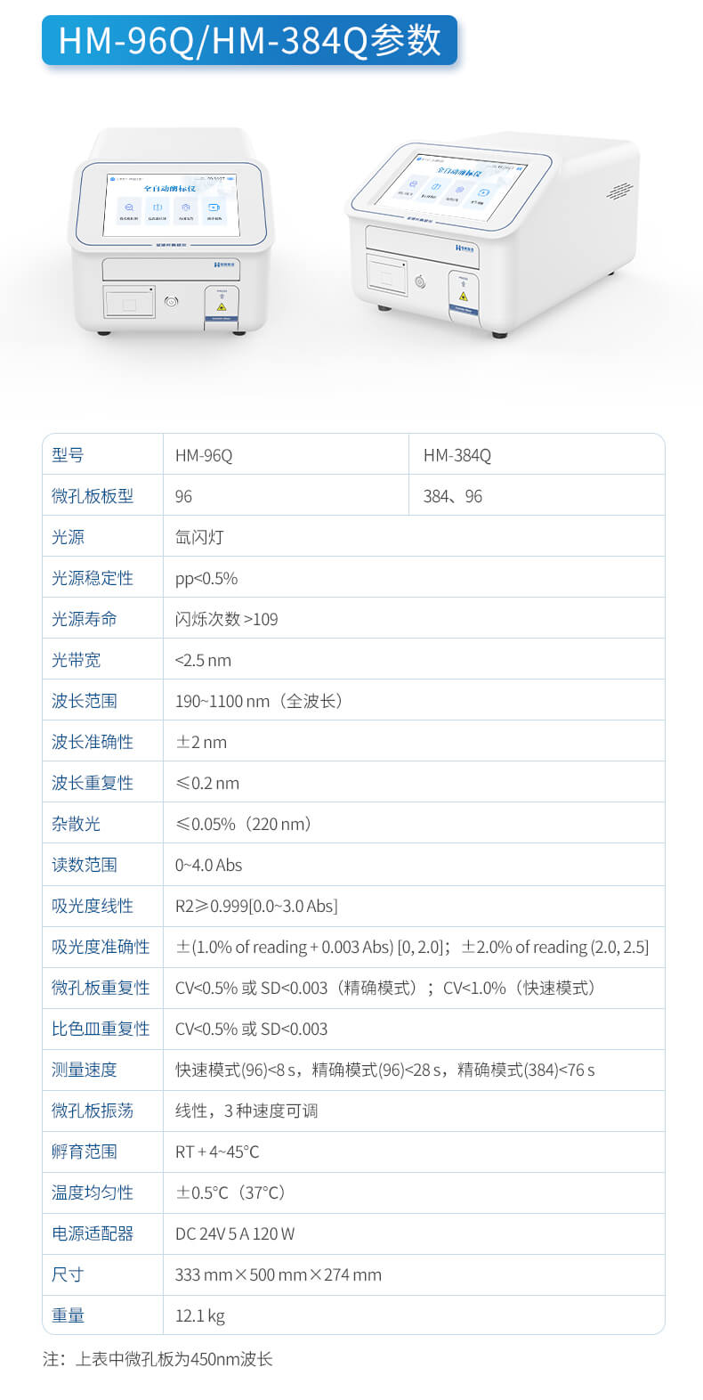 14-酶标仪