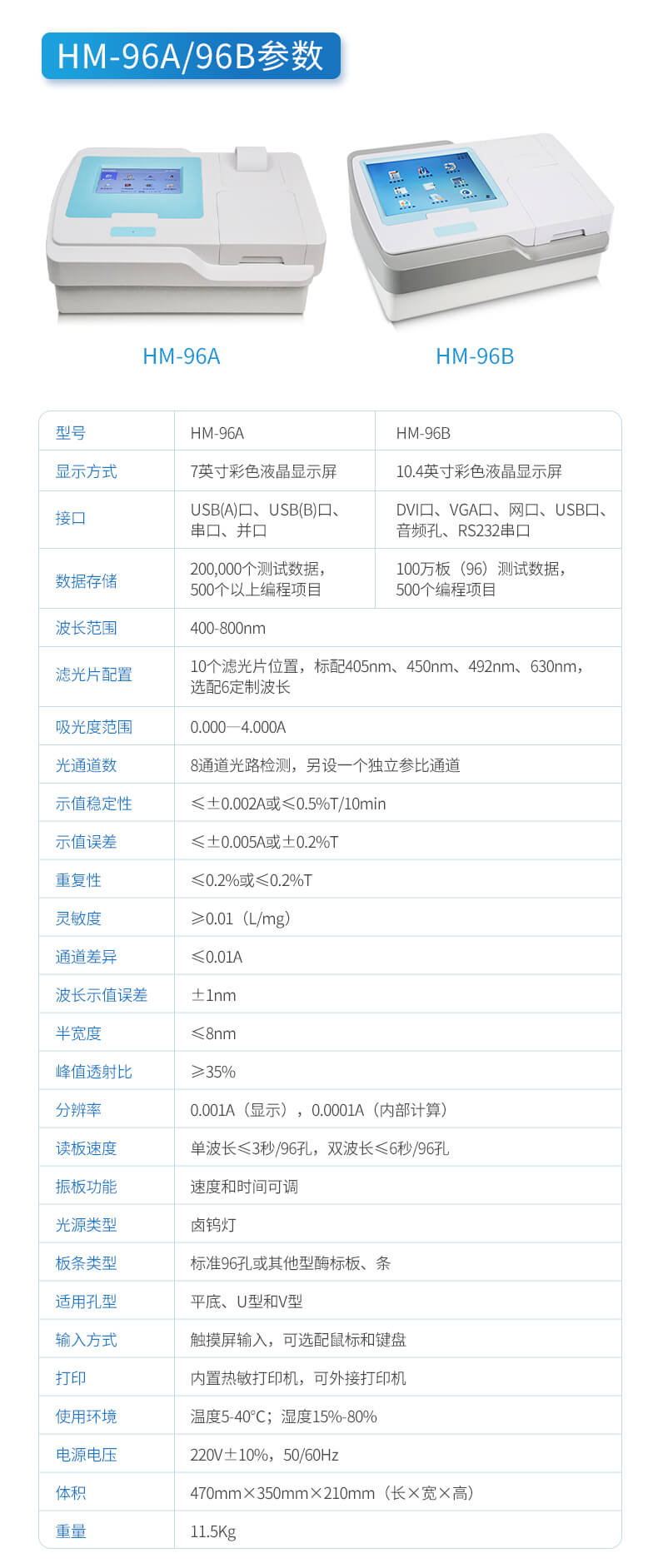 13-酶标仪