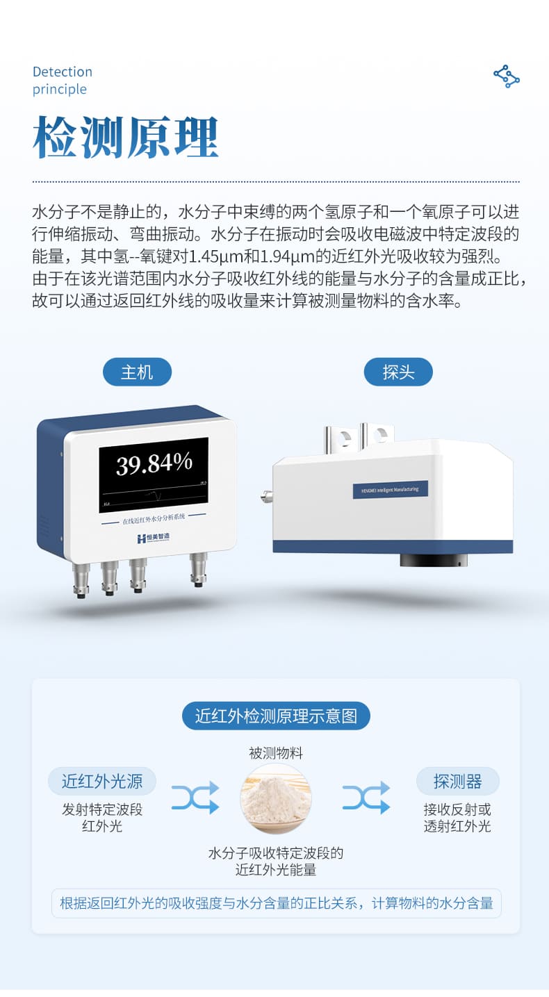 05-在线红外水分仪