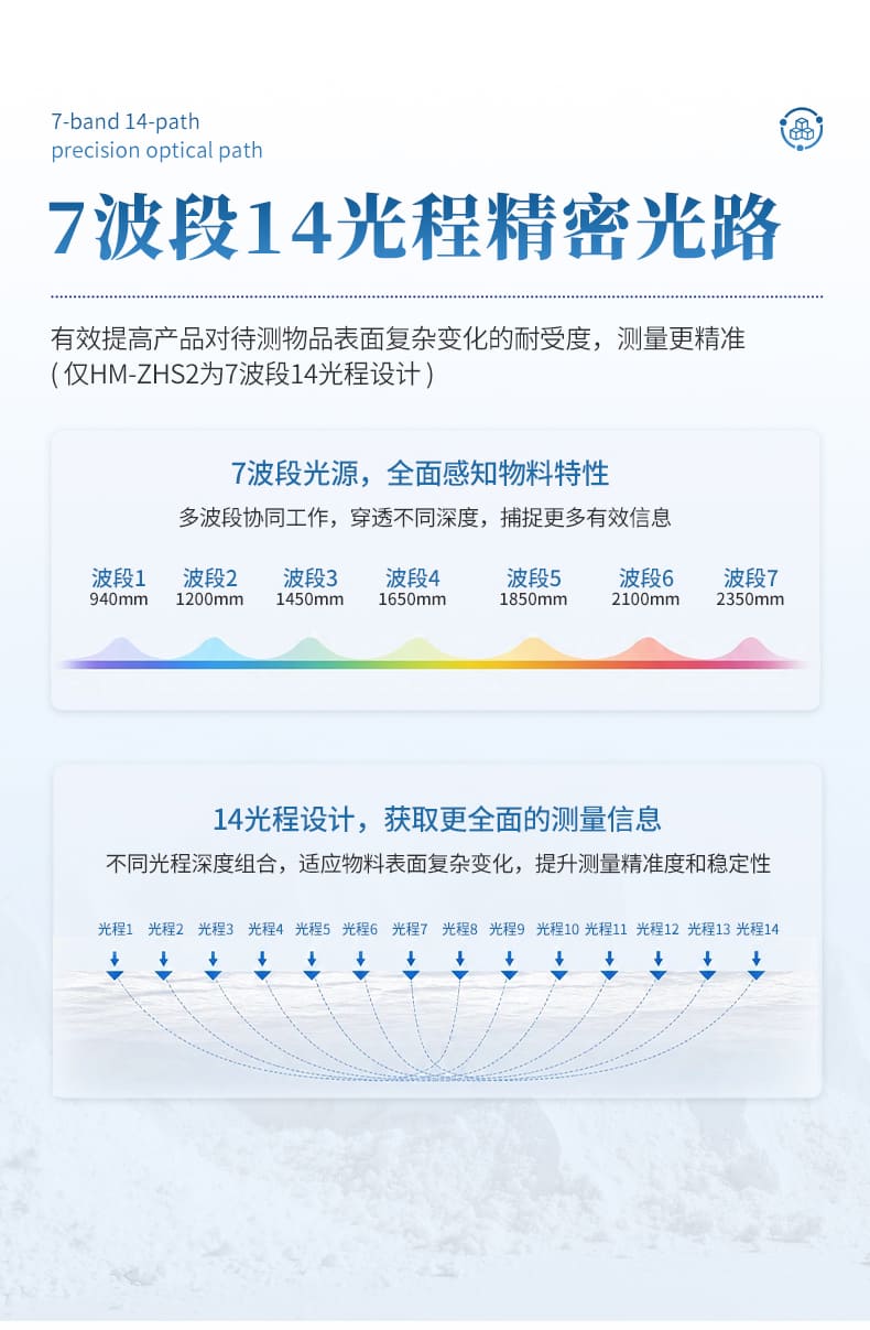 08-在线红外水分仪