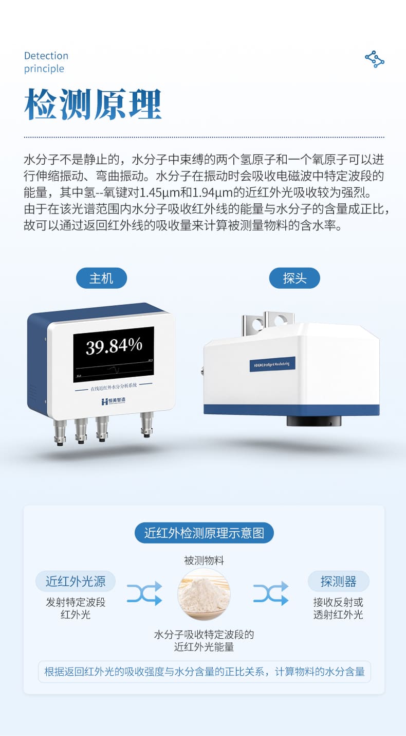05-在线红外水分仪