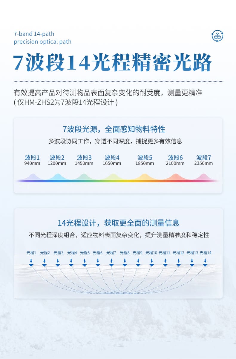 08-在线红外水分仪