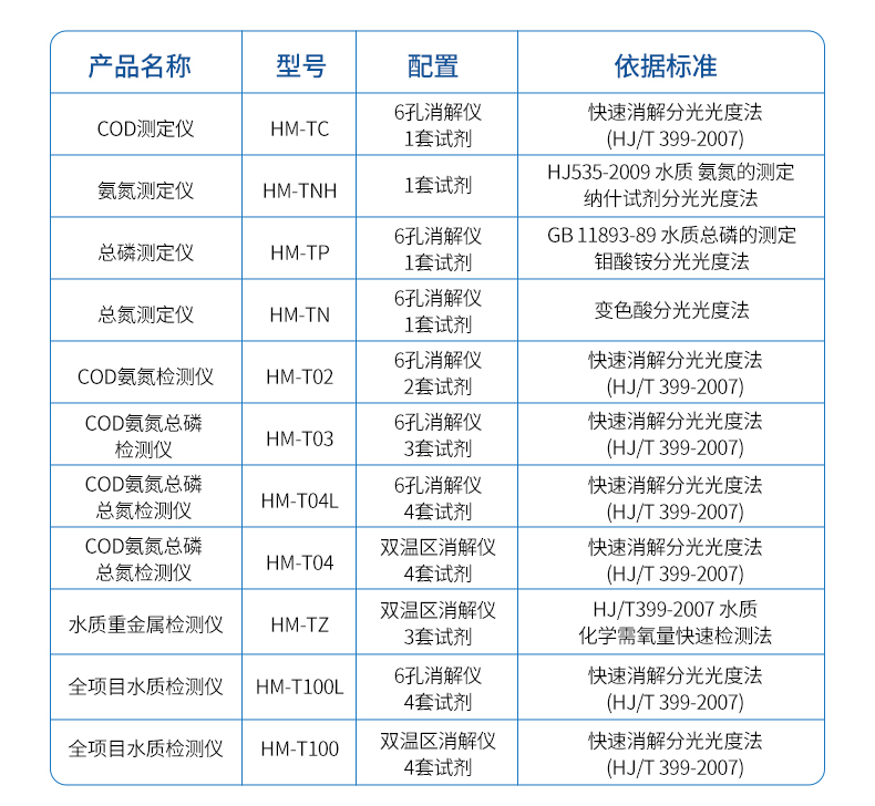 12-COD检测仪